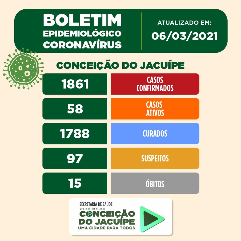 Boletim Epidemiológico 06/03/2021