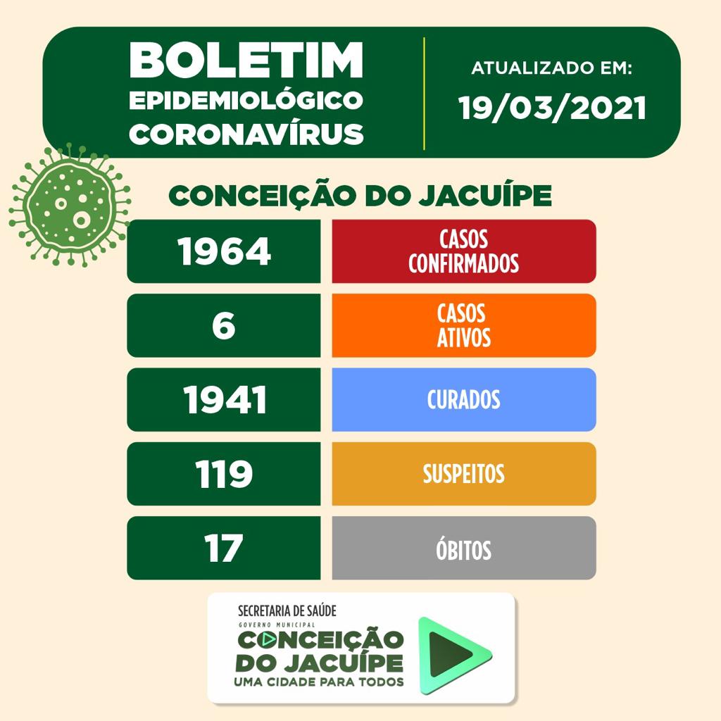 Boletim Epidemiológico 19/03/2021