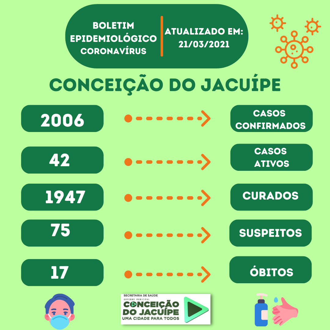Boletim Epidemiológico 21/03/2021