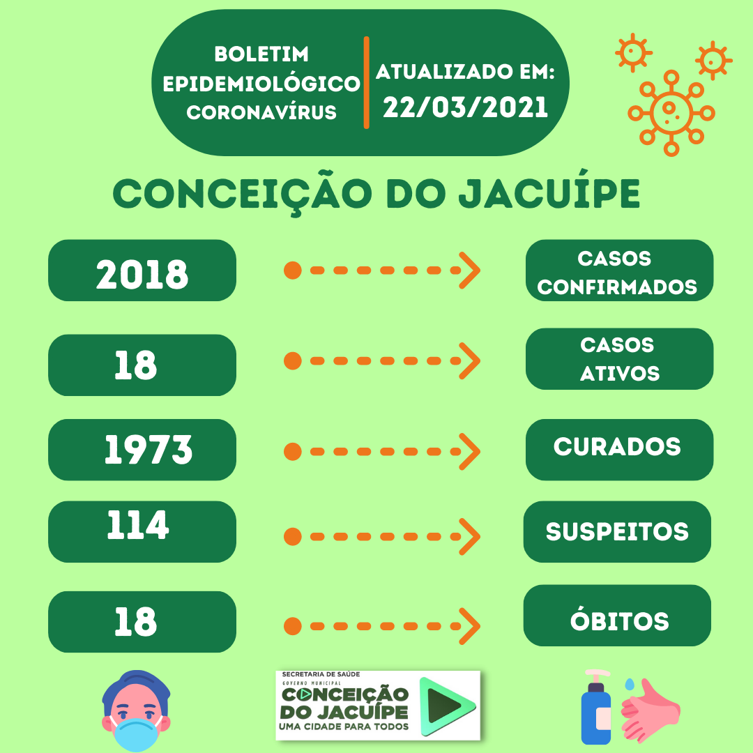 Boletim Epidemiológico 22/03/2021
