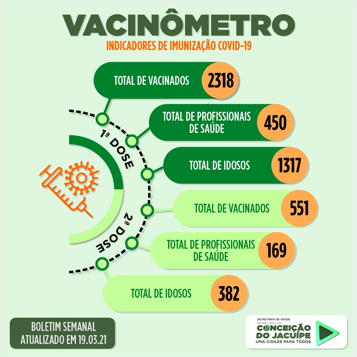 VACINÔMETRO💉 19/03/2021
