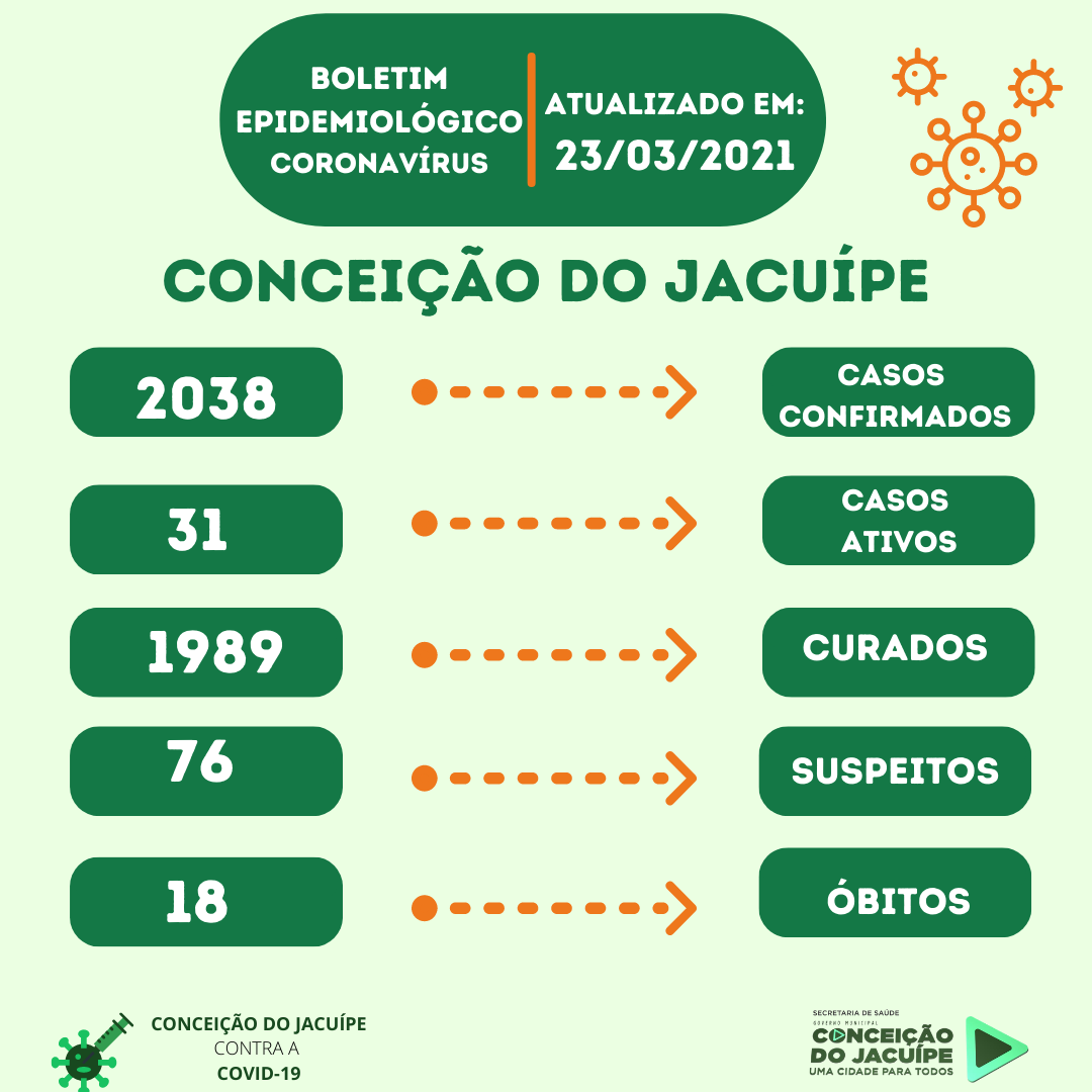 Boletim Epidemiológico 23/03/2021
