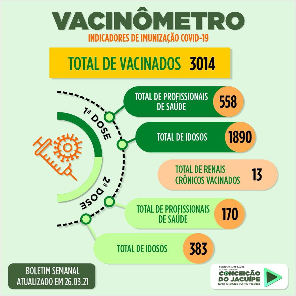 VACINÔMETRO💉 26/03/2021