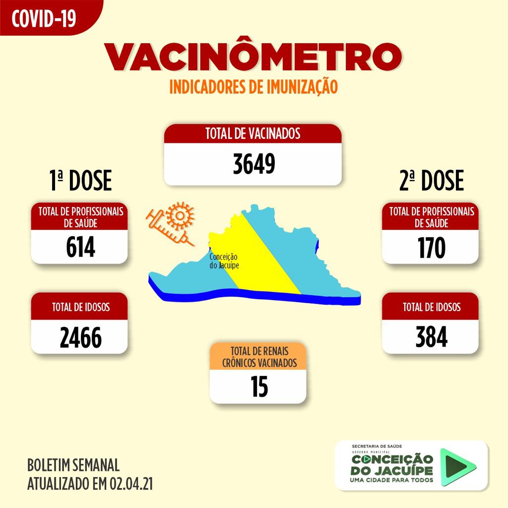VACINÔMETRO💉 02/04/2021
