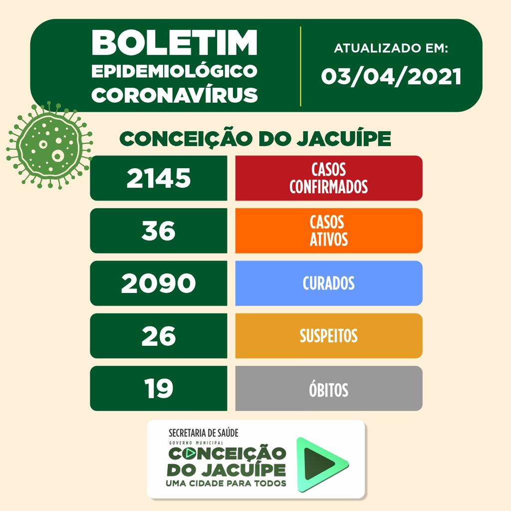 Boletim Epidemiológico 03/04/2021