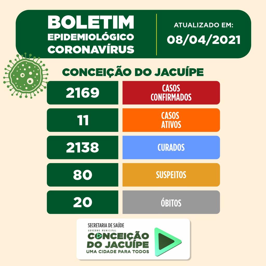 Boletim Epidemiológico 08/04/2021