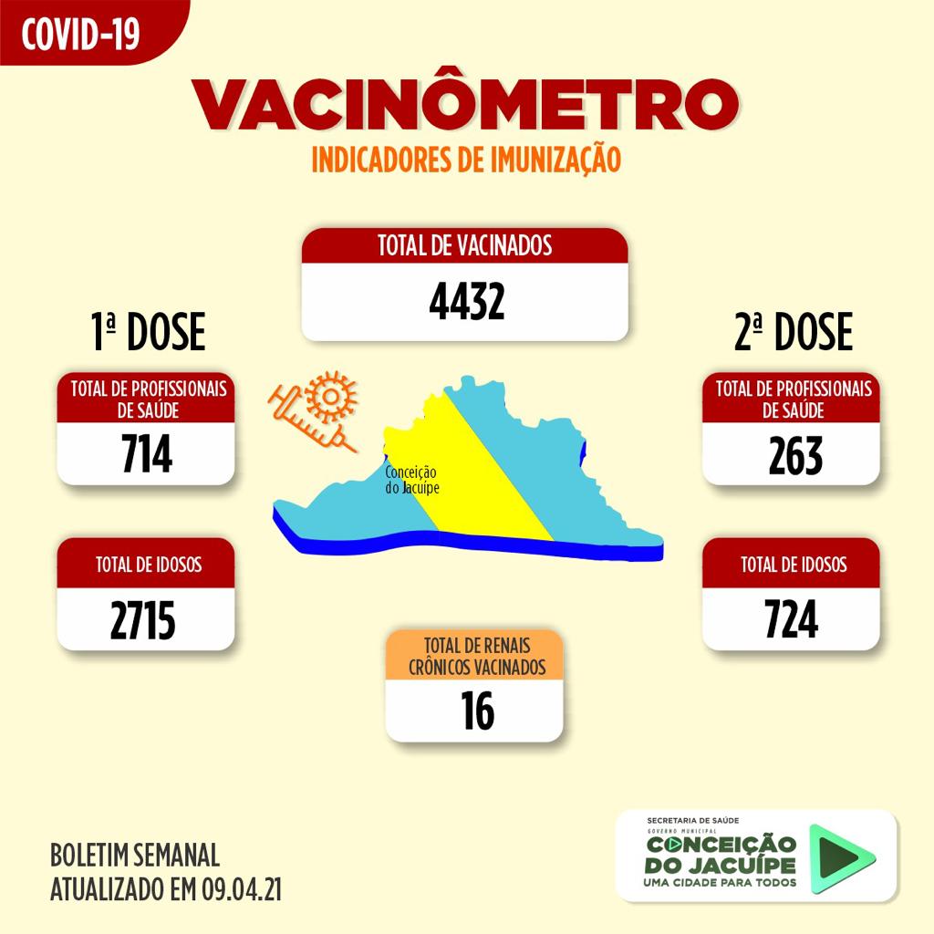 VACINÔMETRO💉 09/04/2021