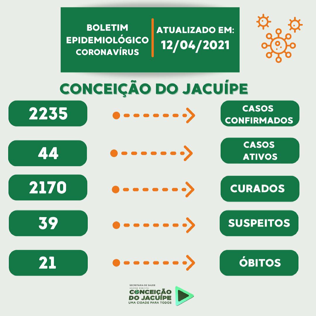 Boletim Epidemiológico 12/04/2021