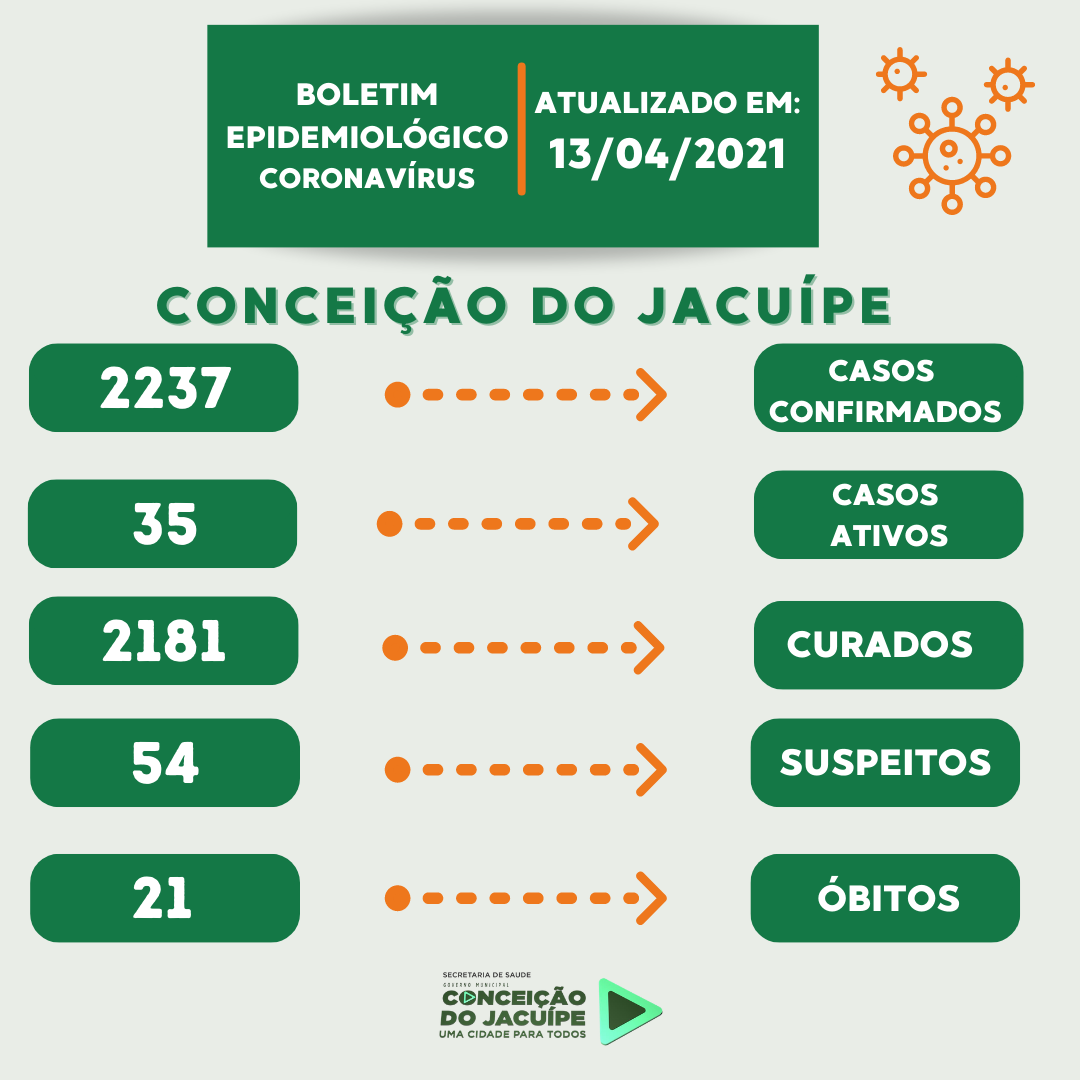 Boletim Epidemiológico 13/04/2021