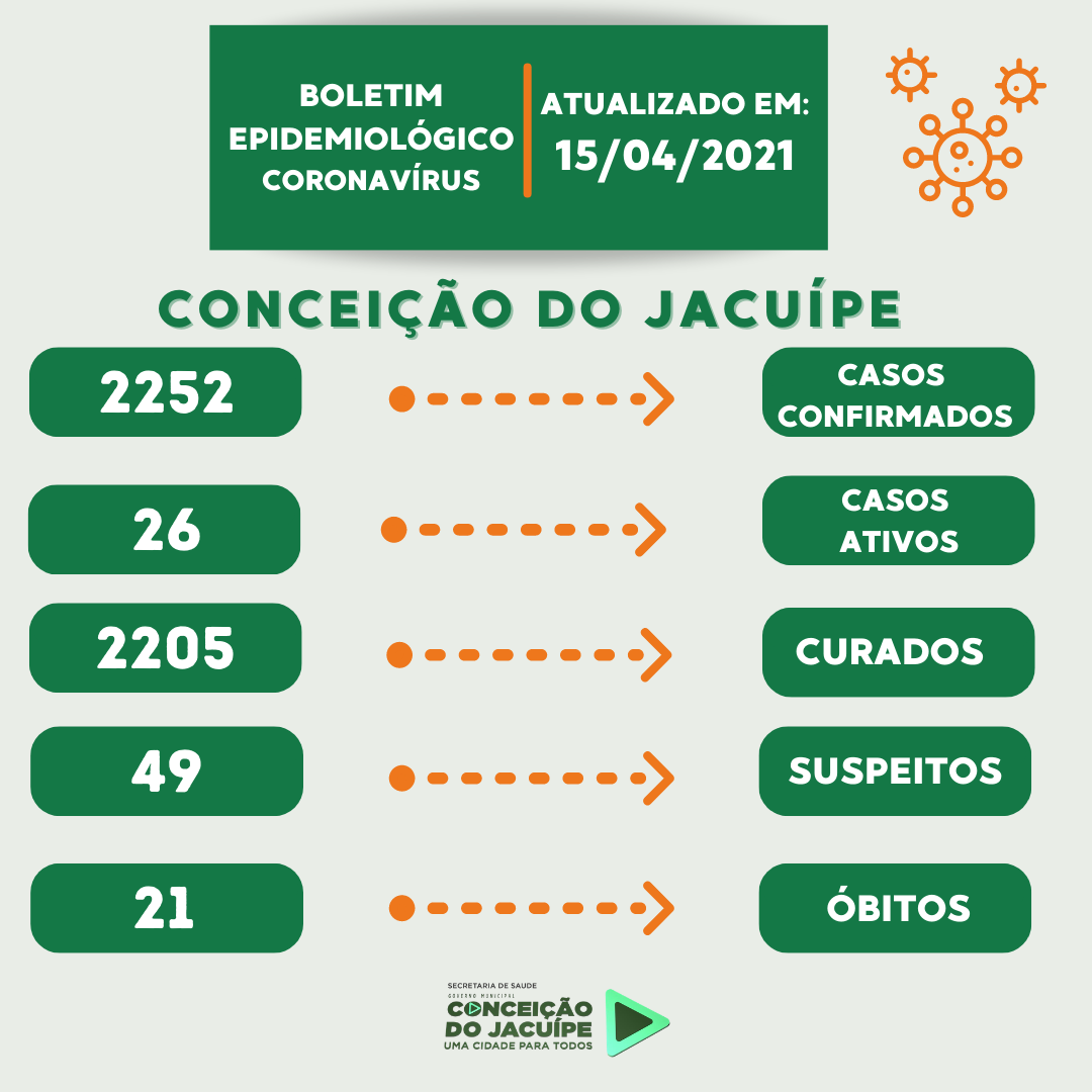 Boletim Epidemiológico 15/04/2021