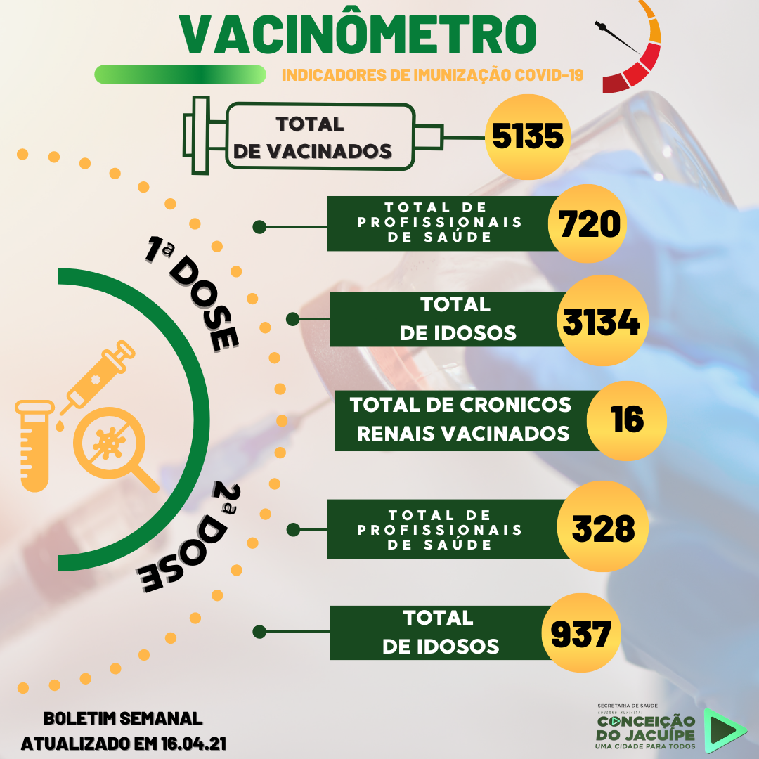 VACINÔMETRO💉 16/04/2021