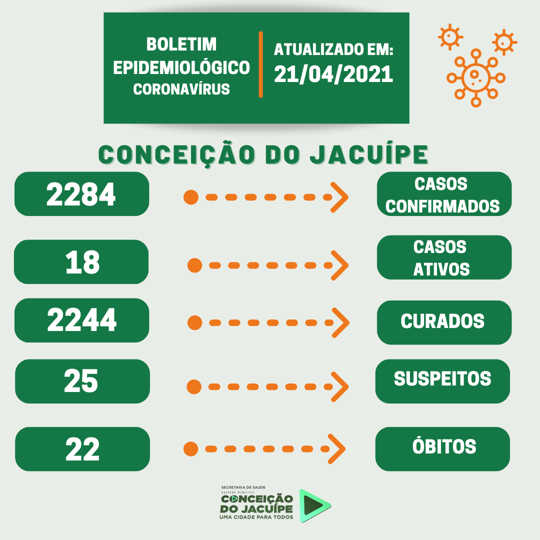 Boletim Epidemiológico 21/04/2021