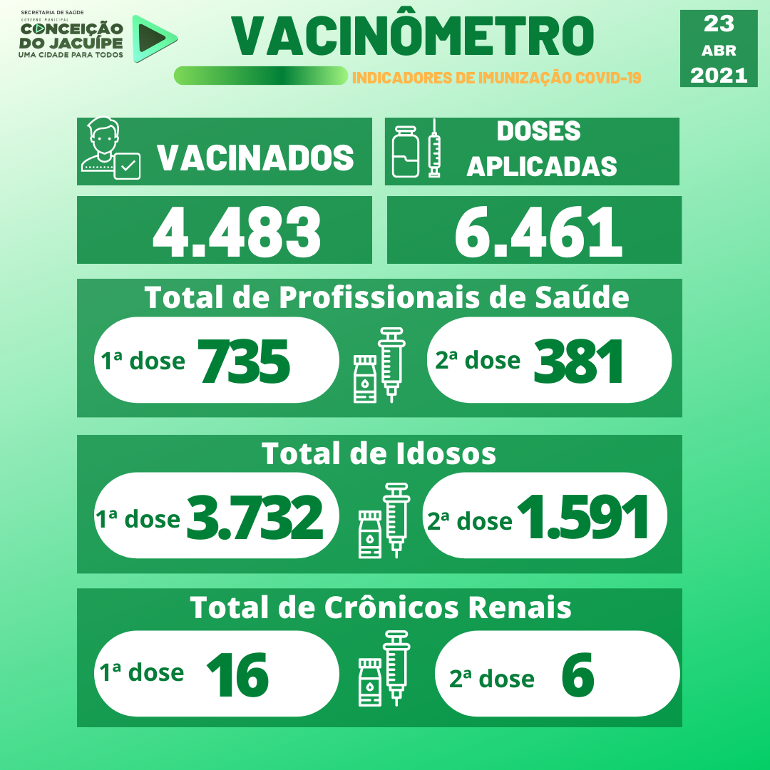 VACINÔMETRO💉 23/04/2021