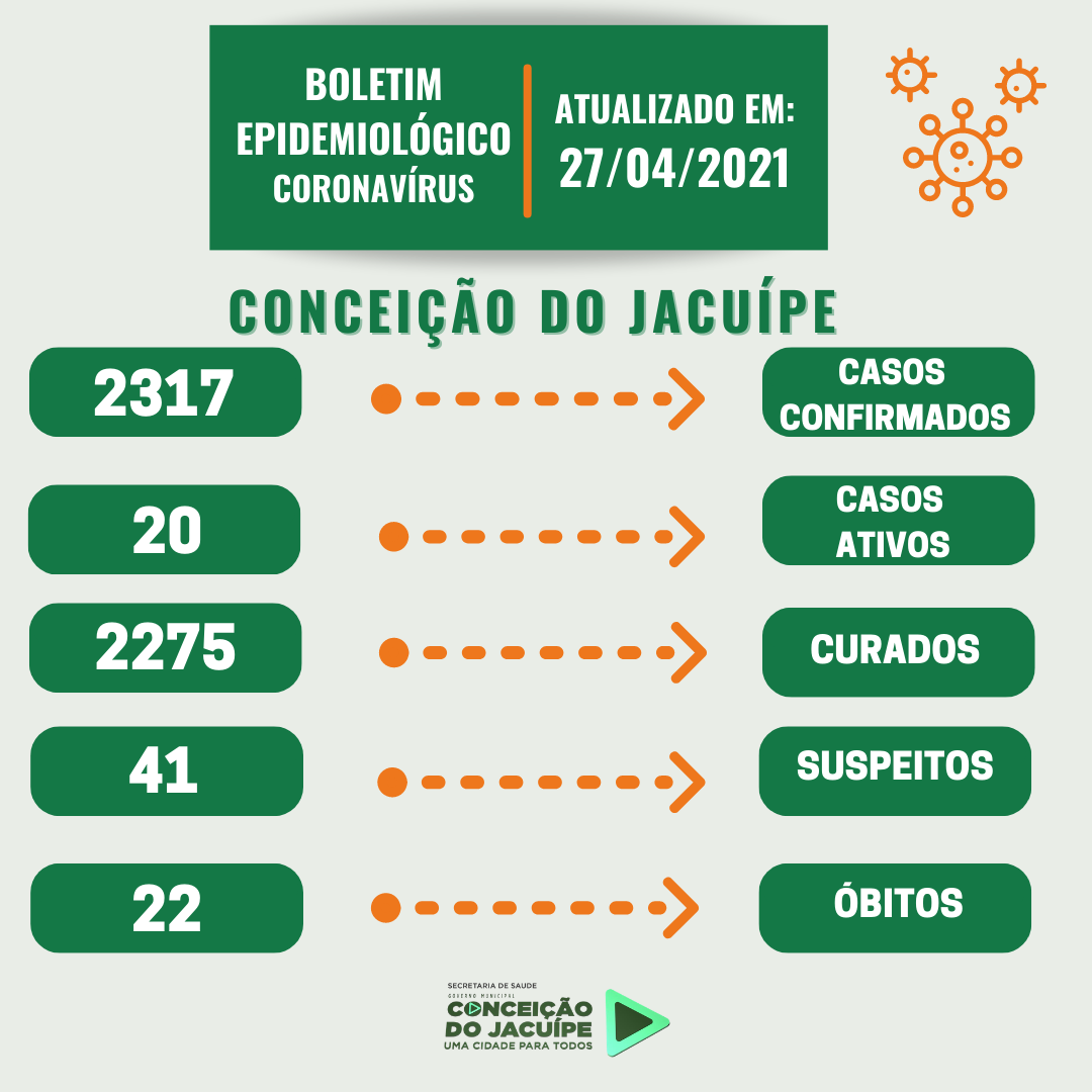 Boletim Epidemiológico 27/04/2021