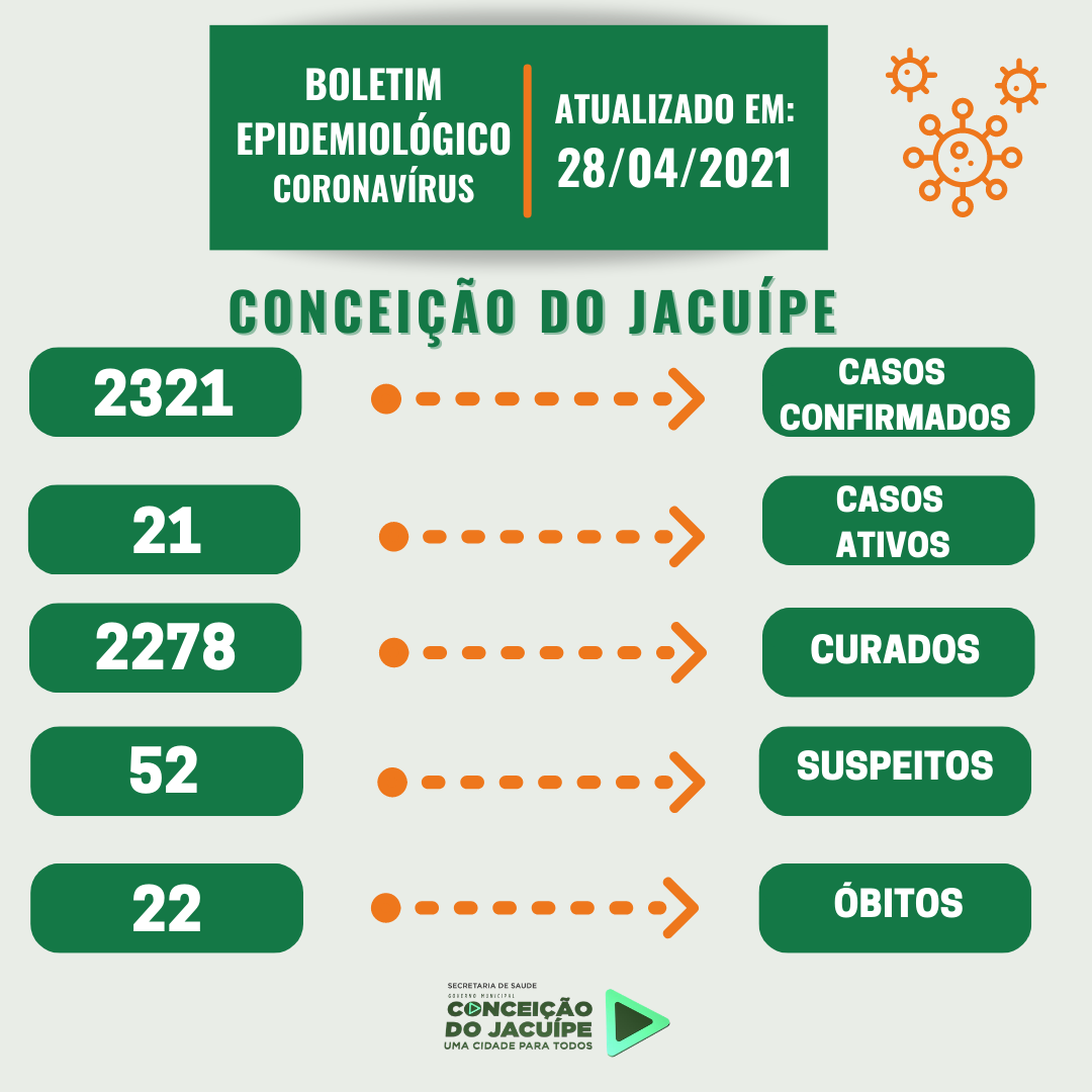 Boletim Epidemiológico 28/04/2021