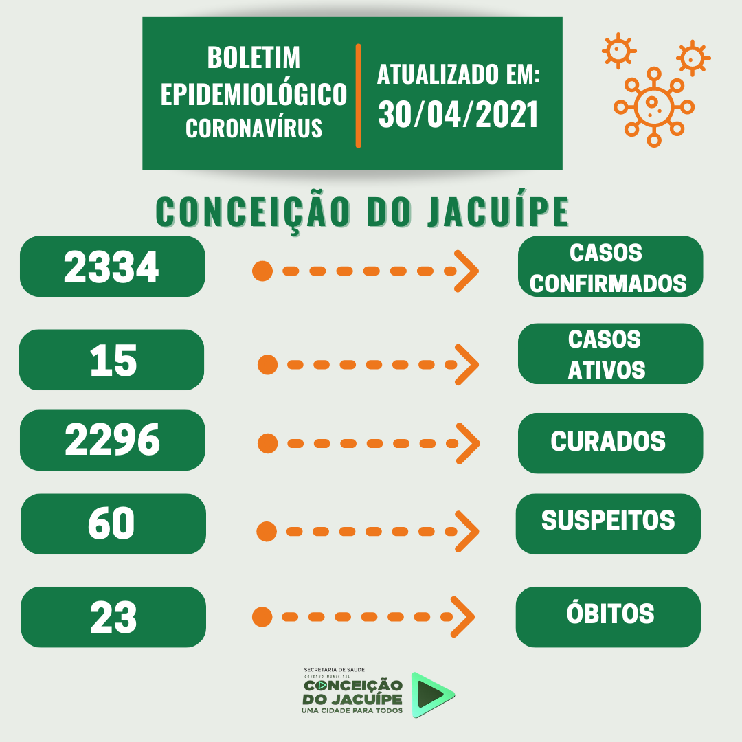 Boletim Epidemiológico 30/04/2021